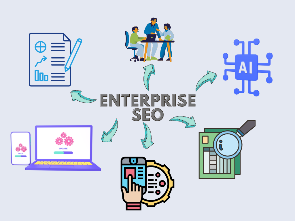 Enhance Customer Experience and Satisfaction with Serpliy Search API
